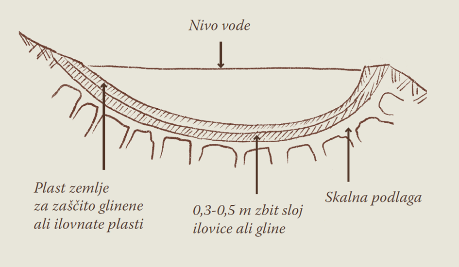 Dekorativni element