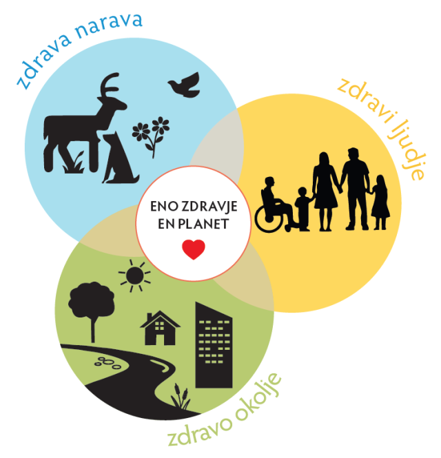 Logotip eno zdravje - en planet.